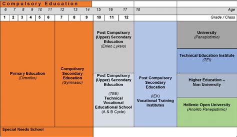 希腊的基本教育体系及教学特点