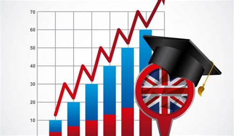 英国西英格兰大学留学好处及费用介绍