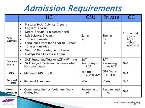 密西西比大学留学申请条件一览表