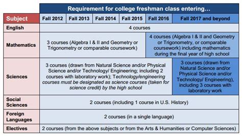 阿肯色大学的入学要求是什么