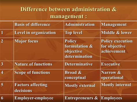 马来西亚的工商管理和市场营销区别