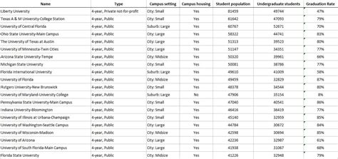 英国创意艺术大学学院是欧洲规模的专科院校之一