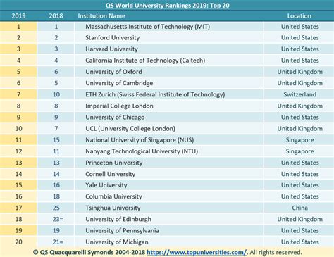 2019巴斯大学全球排名及专业设置