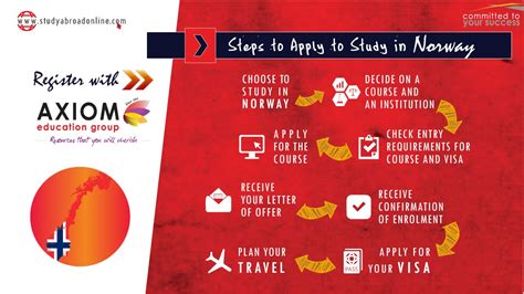 2020挪威本科申请条件 怎样申请挪威硕士留学