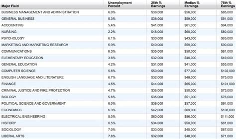 西班牙有什么热门专业 西班牙就业前景分析