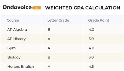 西班牙留学GPA准备指南 GPA对留学生有多重要