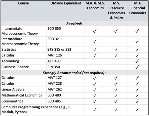 新加坡TMC学院入学英语要求