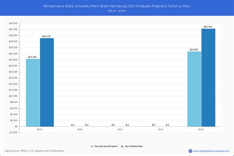 美国宾夕法尼亚州立大学申请信息