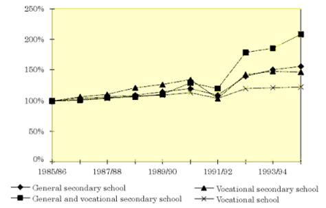 匈牙利的教育体系是怎么样的