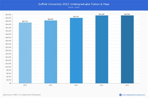 美国萨福克大学概况和院校设置