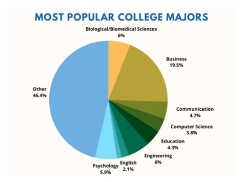 美國藝術類留學都能選擇哪些專業(yè)