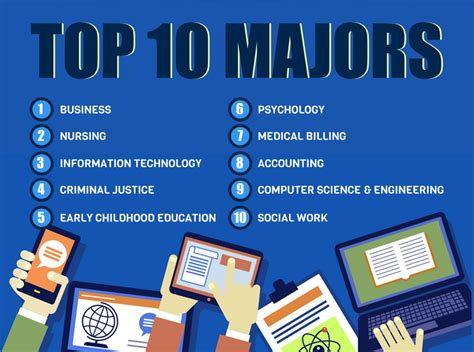 美國藝術類留學都能選擇哪些專業(yè)