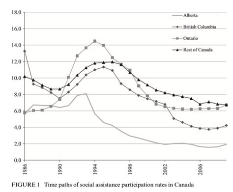 加拿大留学生福利盘点 怎样办理生活退税