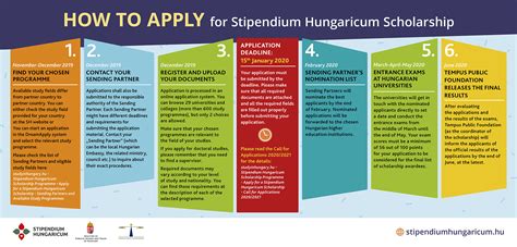 2019匈牙利本科留学申请条件