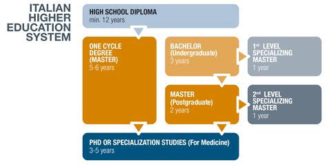 瑞士意大利语区高等专业学院