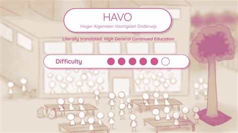 荷兰高等教育体系介绍