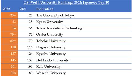 澳洲阿德萊德大學2019年世界排名多少?有哪些好專業?