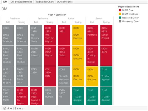 2019年美國休斯頓大學(xué)課程設(shè)置介紹