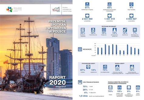 2020年波兰不同阶段留学申请条件