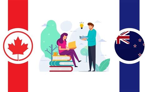 新西兰的研究生留学有什么申请要求