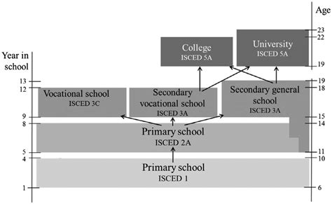 匈牙利的教育制度是怎么样的