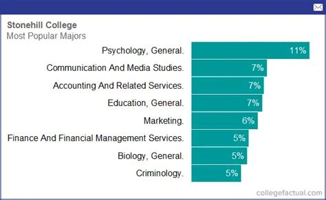 爱尔兰国立大学有哪些热门专业