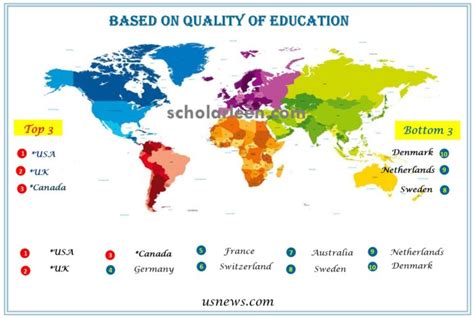 留学条件