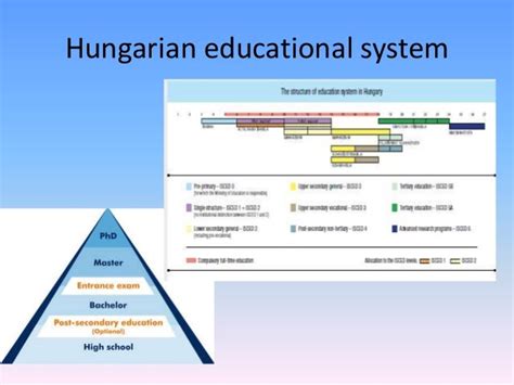 匈牙利的教育体系是怎么样的