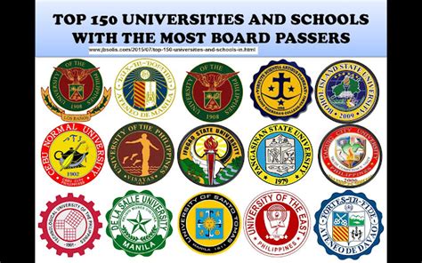 菲律宾国家优势 国内有哪些大学和主要学生城市？