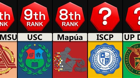 菲律宾国家优势 国内有哪些大学和主要学生城市？