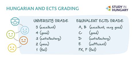 匈牙利的教育体系是怎么样的