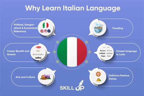 不同阶段意大利留学语言要求有哪些