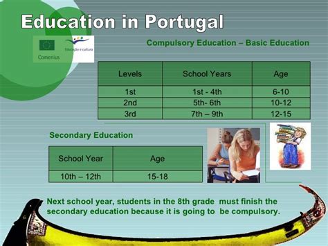葡萄牙高等教育的二种类型及学习难点