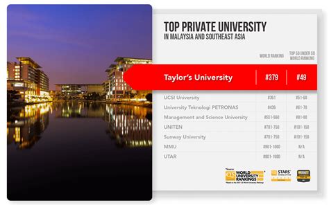 在马来西亚留学该读公立还是私立的大学