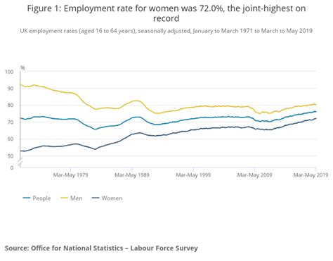 英国有哪些就业率比较高的专业