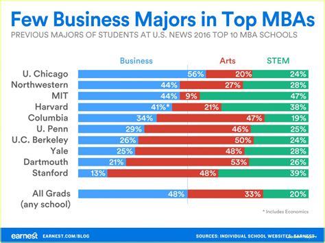 商学专业在德国留学有哪些学校比较好
