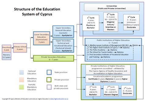 塞浦路斯的教育体系属于英联邦教育体系
