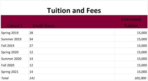 金史密斯学院的学费是多少