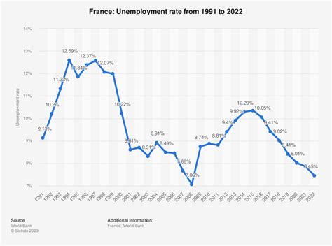 法国专业就业率排行榜 选择哪些专业毕业后容易留法
