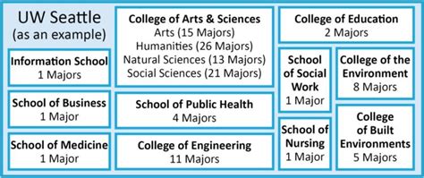 法國(guó)有哪些學(xué)?？梢陨暾?qǐng)教育類專業(yè)