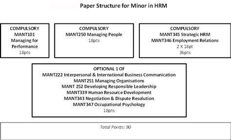 新加坡东亚管理学院人力资源管理专业概况