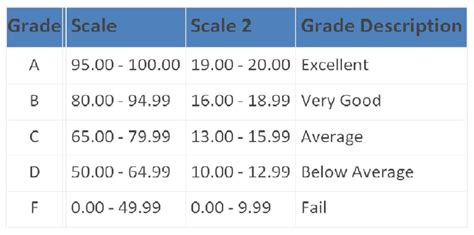 塞浦路斯教育体系与英国本土保持一致