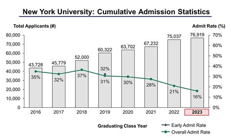 爱尔兰本科留学申请条件 怎样提高本科申请成功率