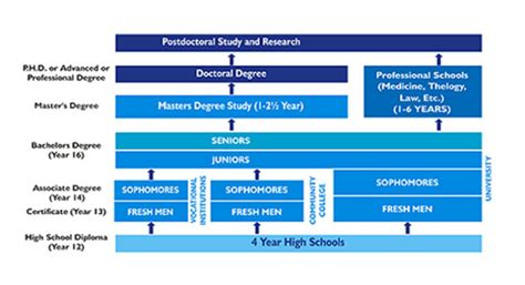 到美國(guó)去留學(xué)研究生該如何規(guī)劃