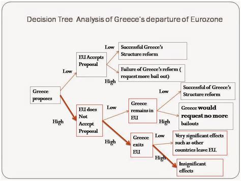 希腊2017年教育优势分析
