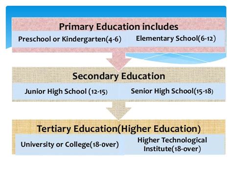 希腊有完整的教育制度与中国相似