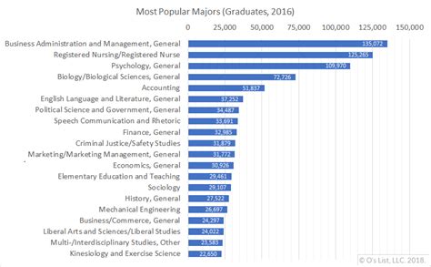 2018加拿大阿卡迪亚大学热门专业介绍