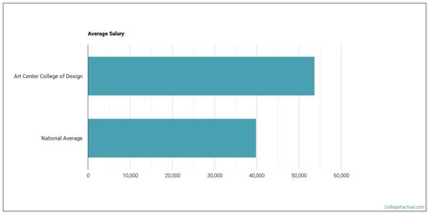 2018年艺术中心设计学院研究生申请要求