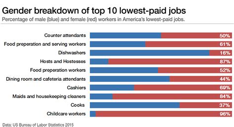 英国有哪些就业率比较高的专业