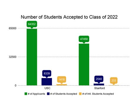 国际学生在申请美国大学入学时3大注意事项